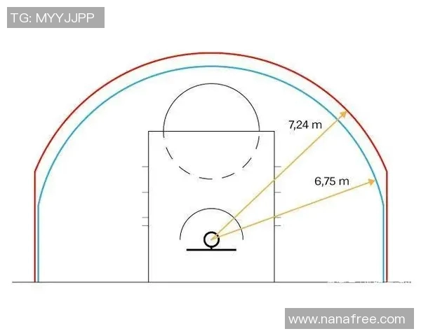 三分线引领的变革：NBA战术演变与球员适应之路