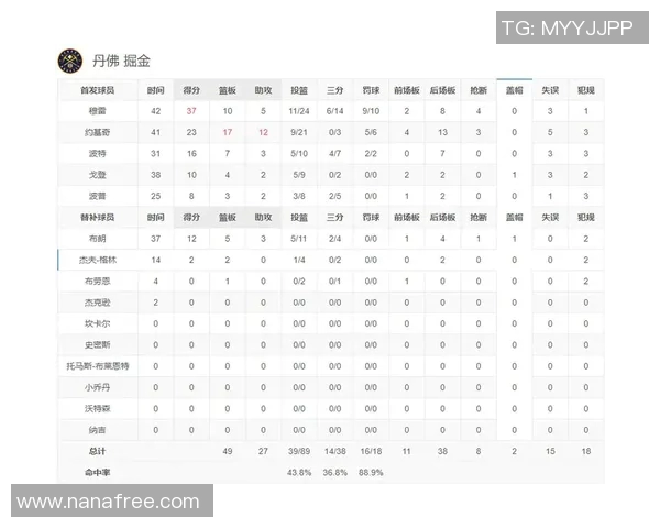 湖人对决掘金西部决赛精彩比分回顾与赛季分析