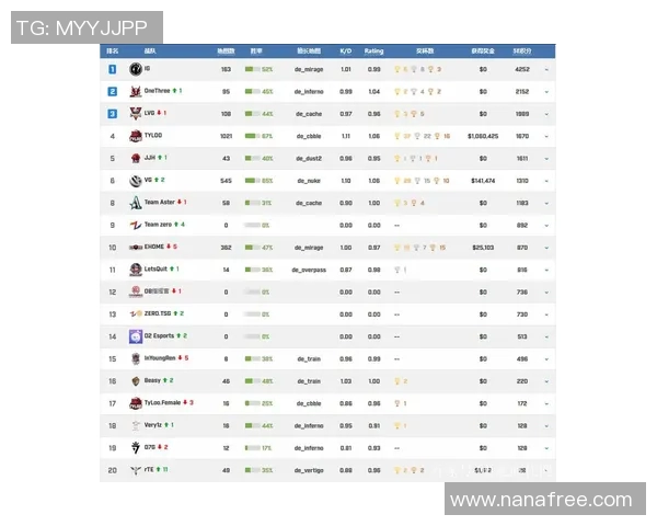 CSGO耐力排行榜揭晓EDG强势领跑前十名选手一览