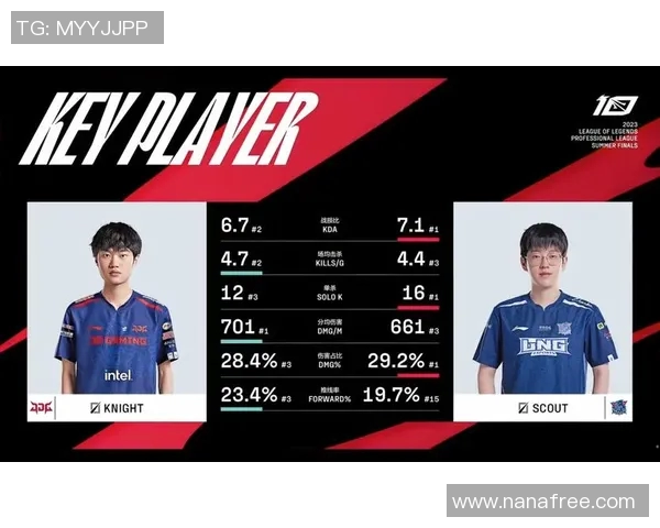 赛后复盘分析LNG与JDG实力对比及未来发展方向